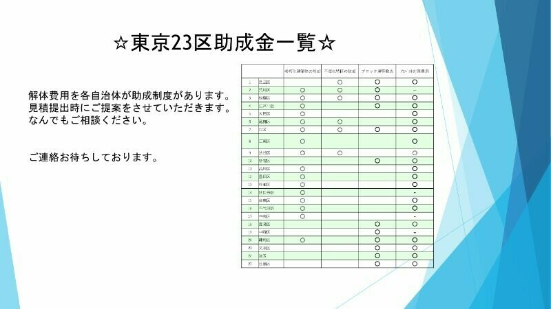 東京都　解体　助成金